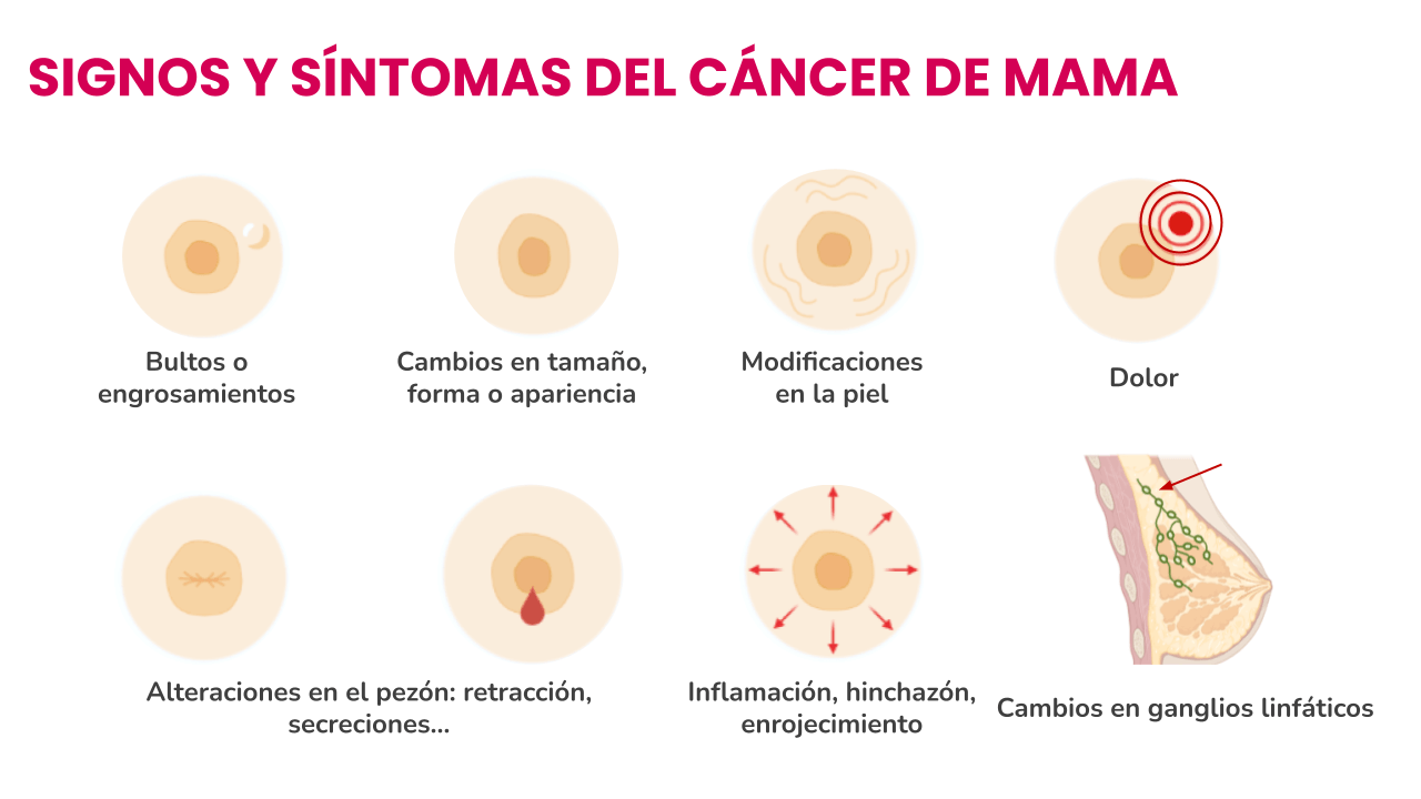 tipos de cáncer