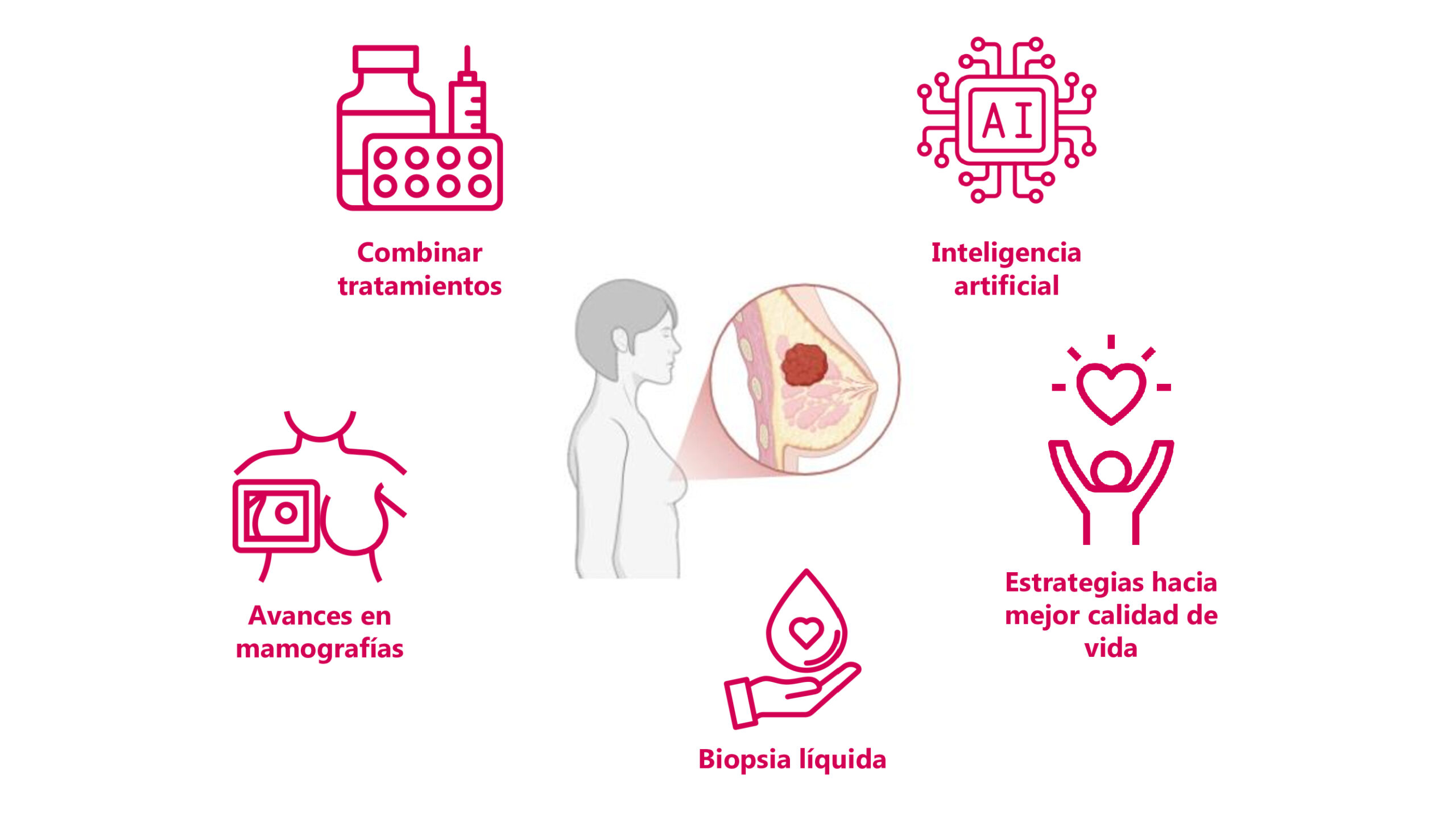avances investigacion cancer mamario